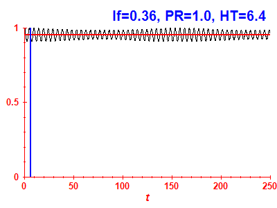 Survival probability